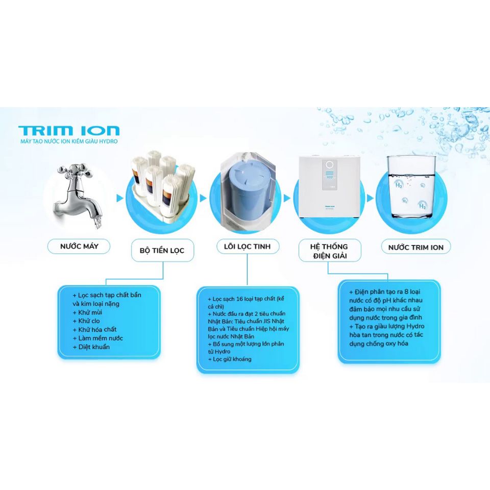 Máy lọc nước Trim Ion Hyper