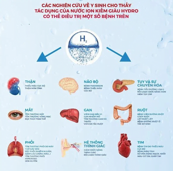 Lợi ích nước giàu hydro